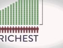 global wealth inequality what you