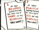 rsa animate drive the surprising